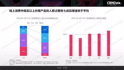 2017中國互聯網消費生態大數據報告 洞察變革，驅動未來