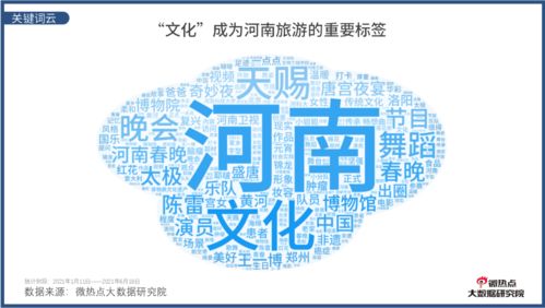 數說河南衛視文化節目如何頻繁“出圈” 數字文化創意內容應用服務解析